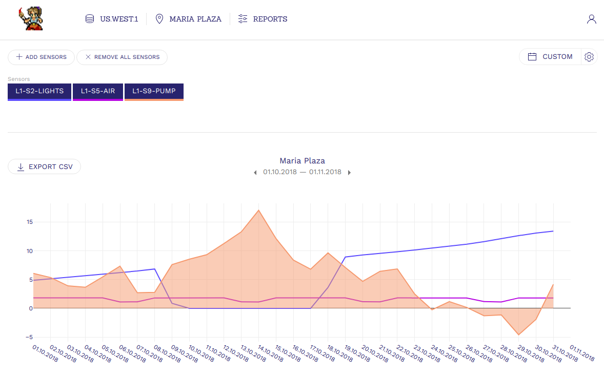 Demo iot dashboard