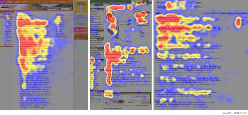 User eye movement heatmap. Source